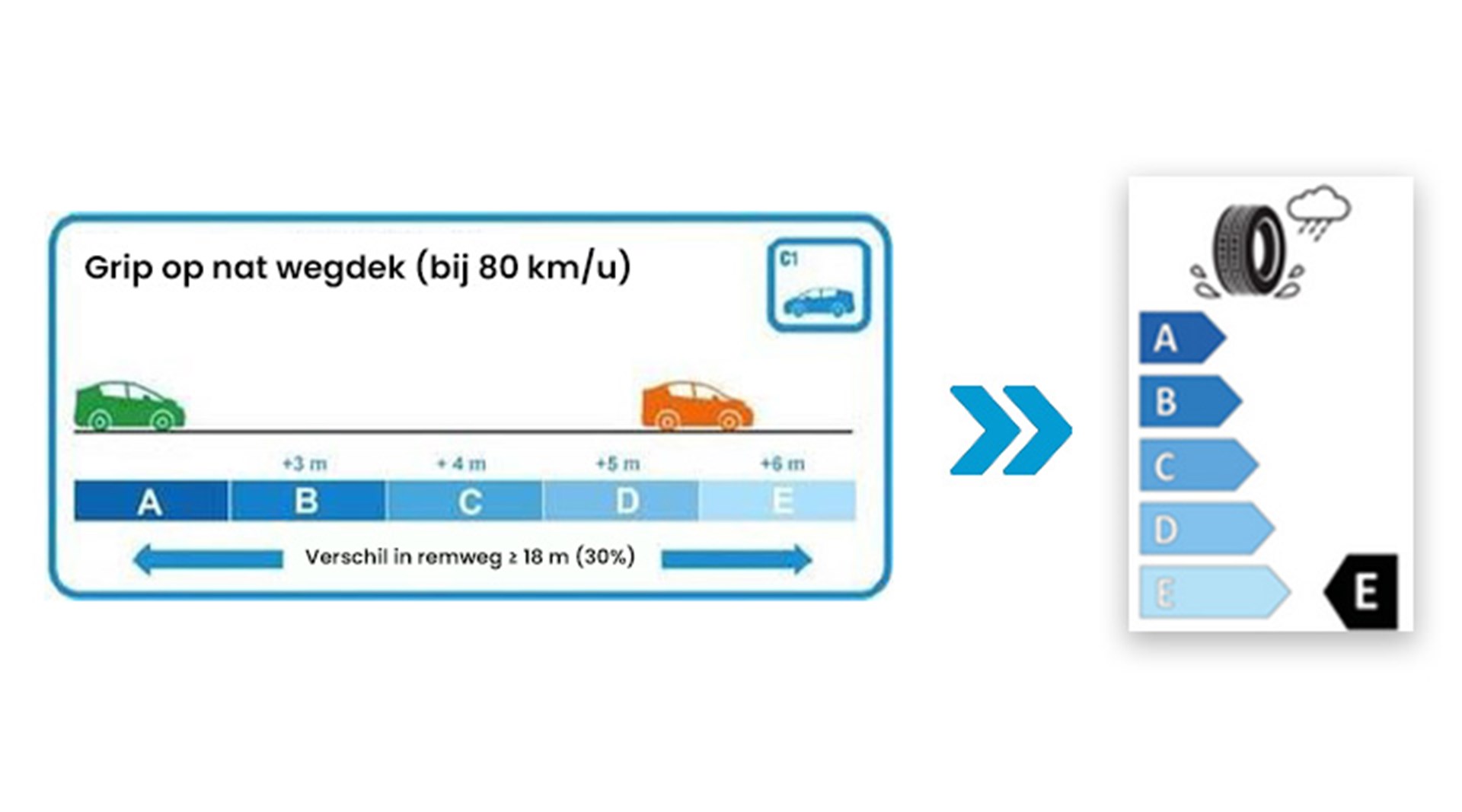 Bandenlabels