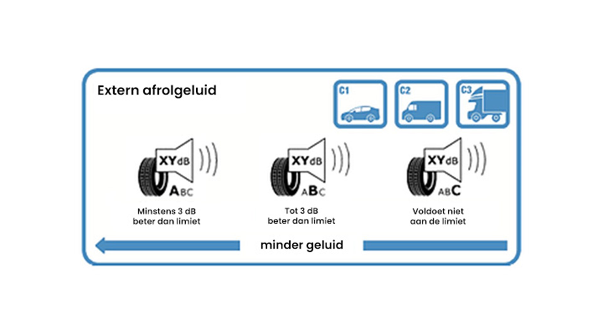 Bandenlabels